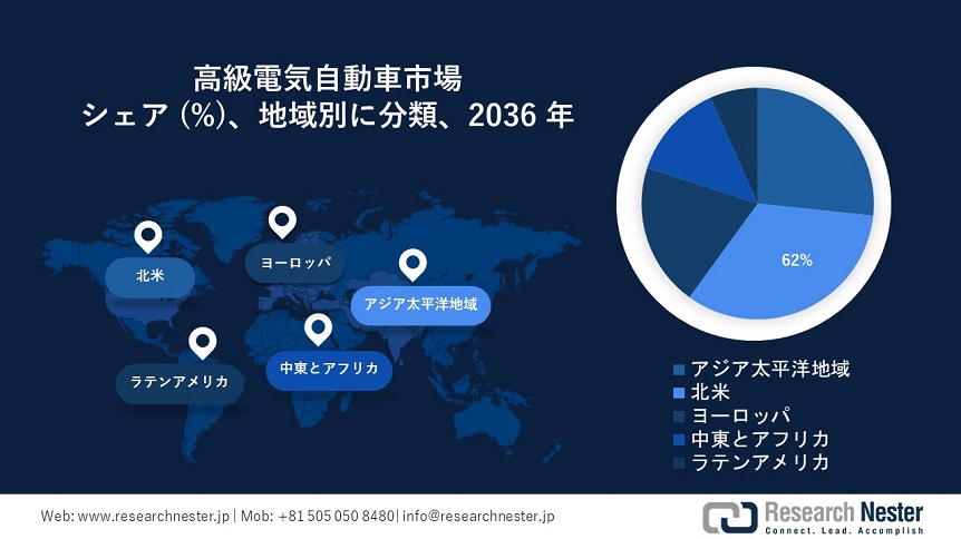 Luxury Electric Vehicle Market Survey